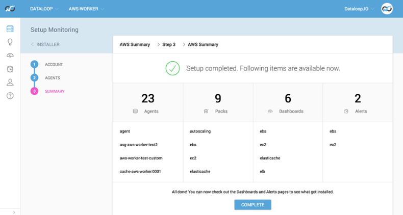 AWS charge estimation